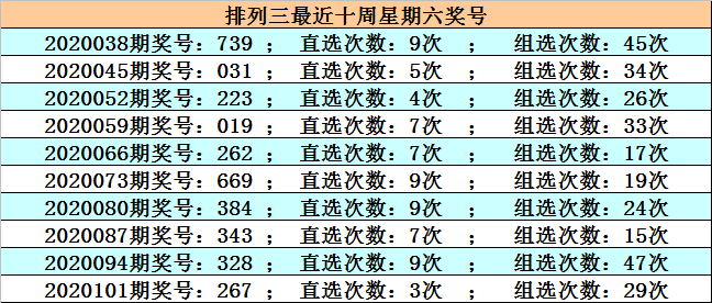 排列三开机号10，数字游戏中的智慧与机遇