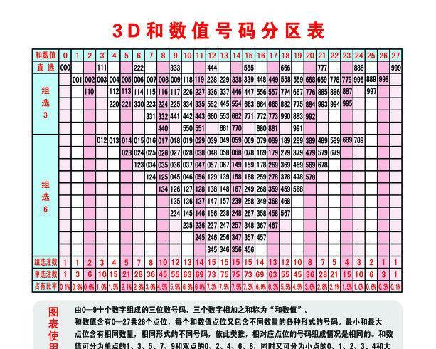 今日3D胆码预测，揭秘数字背后的奥秘