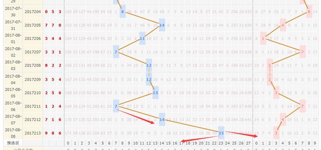 福彩3D近期201期连线走势图深度解析，探寻数字背后的规律与策略