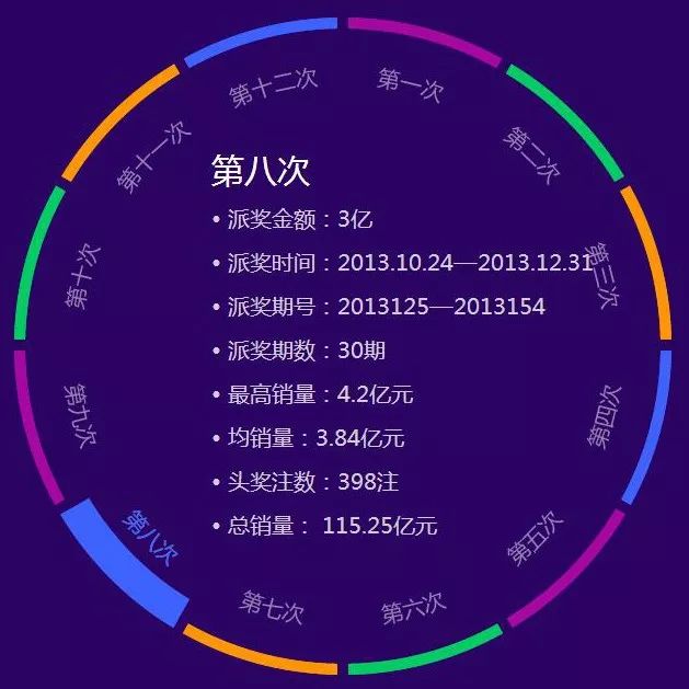 探索双色球选号历史，揭秘中奖的秘密