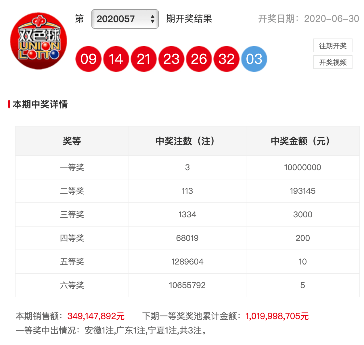 2019年双色球第35期开奖结果揭晓，梦想与幸运的碰撞