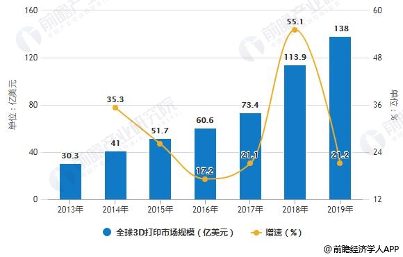 3D开奖走势图，近10年数据连线解析与未来趋势预测