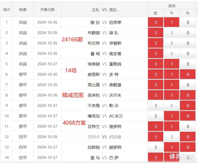 十四场胜负彩，最新开奖结果揭秘与深度分析