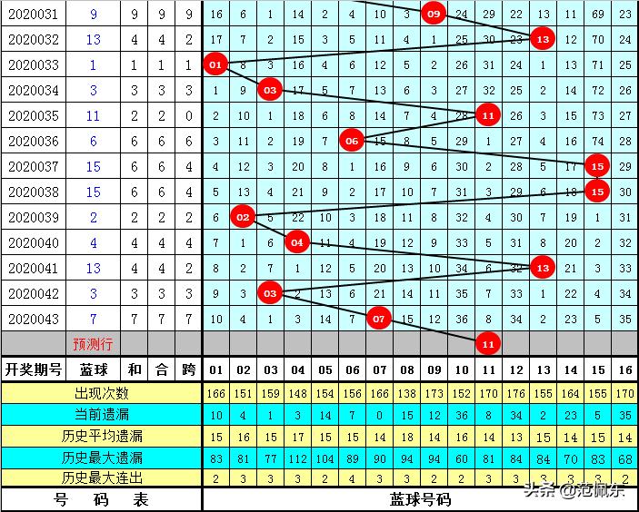 92期双色球开奖号码结果，揭秘幸运数字的魔力