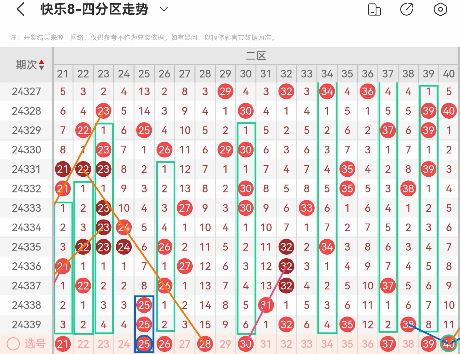 福彩快乐8，解锁基本走势图，洞悉开奖奥秘