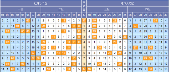 探索双色球，近10期号码的奥秘与趋势分析