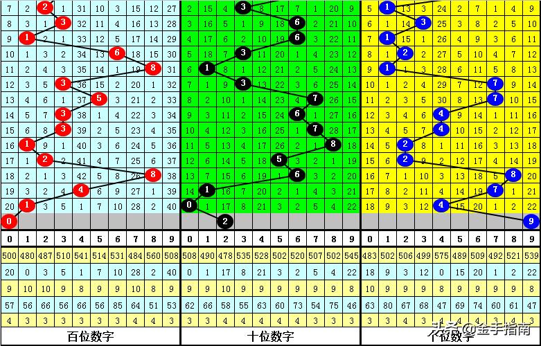 今日体彩七位数开奖号码揭秘，幸运数字的魅力与期待