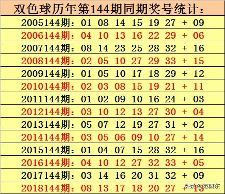 揭秘05期双色球开奖结果，幸运数字背后的奥秘