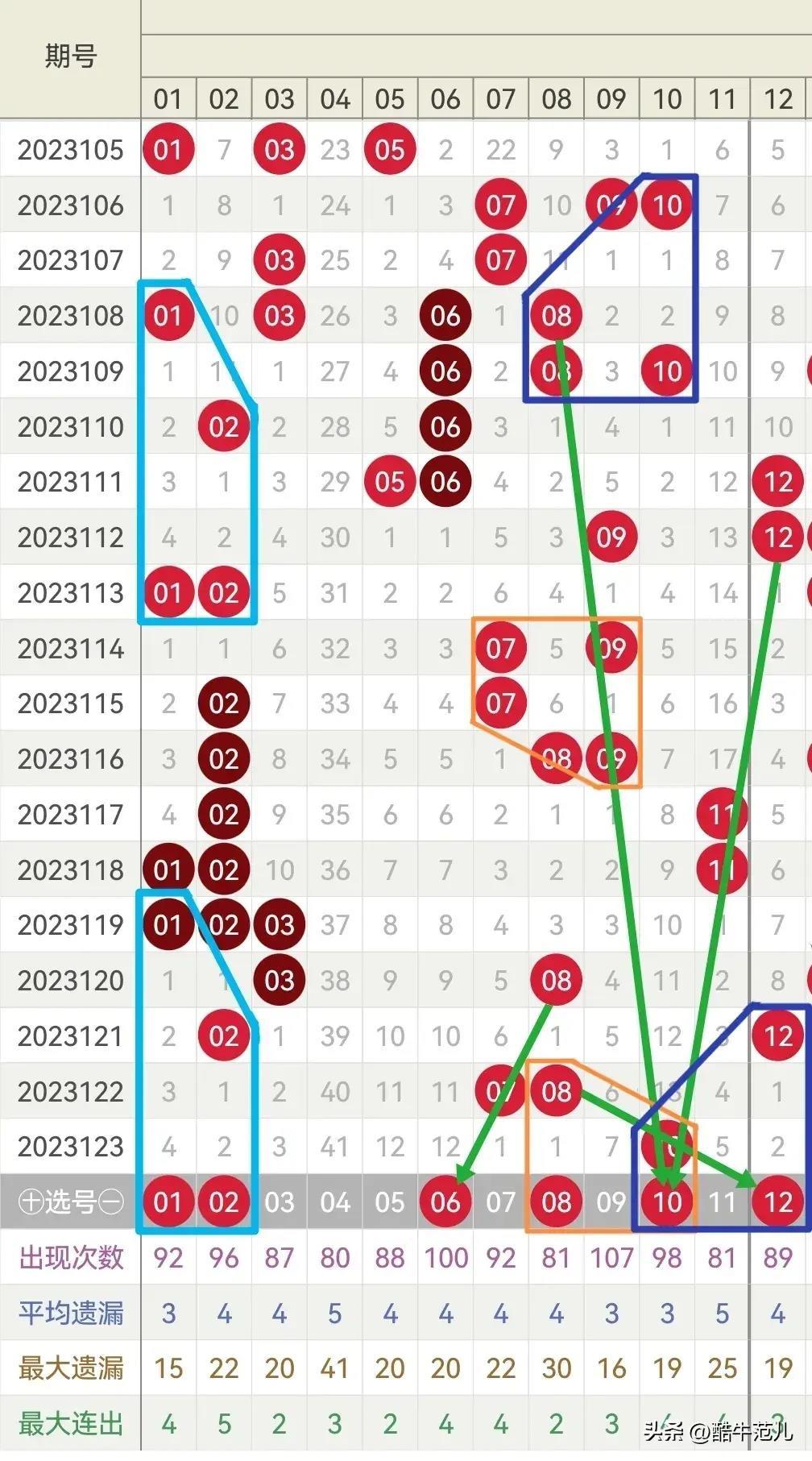 探索双色球最新准确预测方法的奥秘