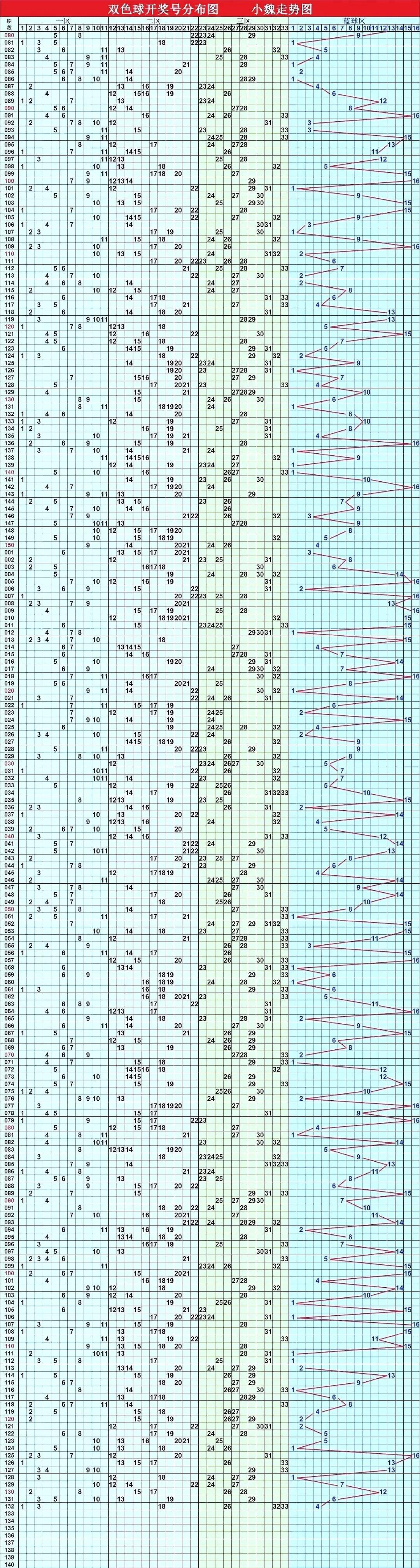 走势图在双色球选号中的智慧应用