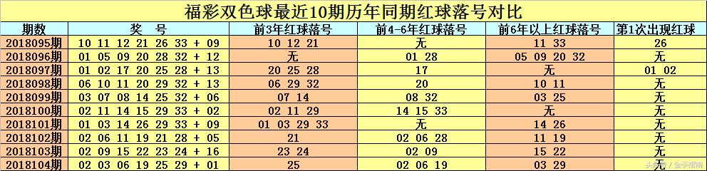 探索双色球，揭秘全部号码列表的奥秘