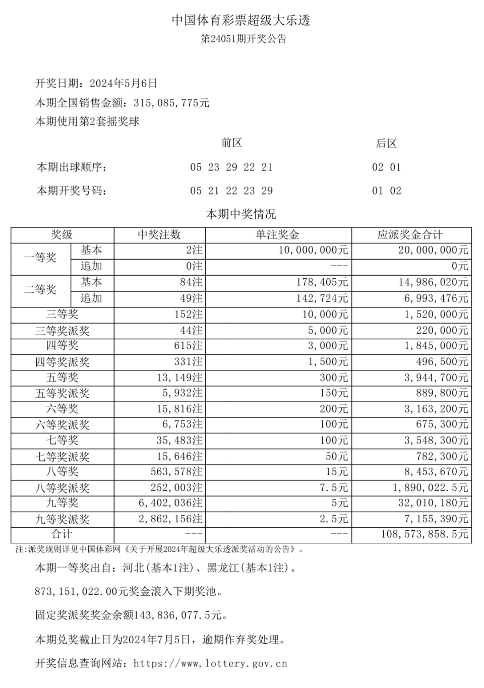 今晚揭晓，超级大乐透开奖结果查询全攻略