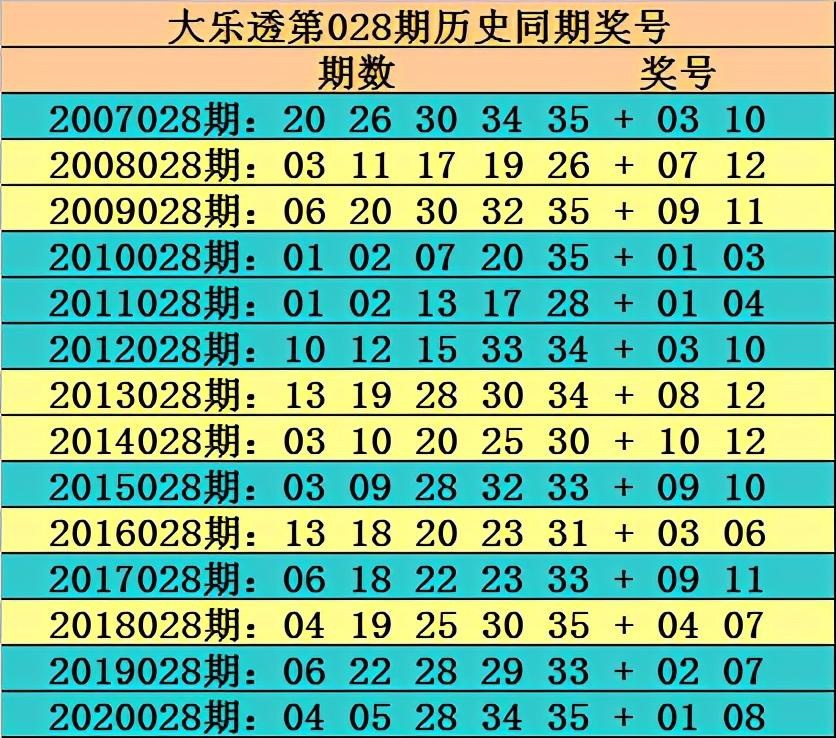 探索大乐透近102期号码的奥秘，数字背后的规律与趋势