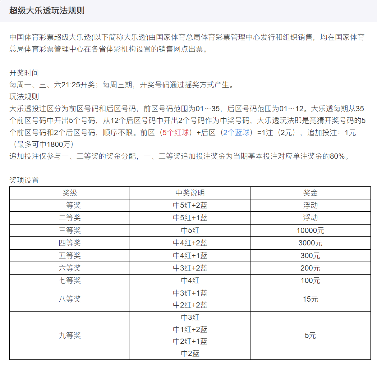 探索大乐透复式玩法，解锁中奖规则的秘密地图