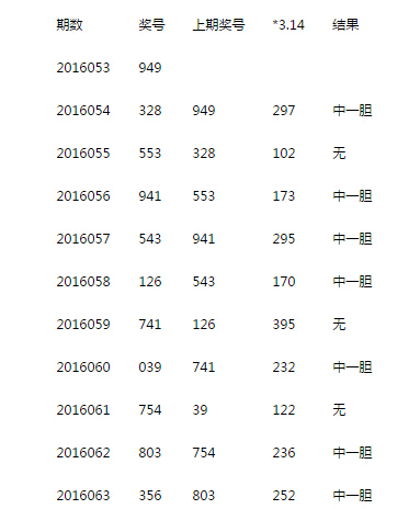 3D试机号后胆码预测，揭秘数字彩票的奥秘