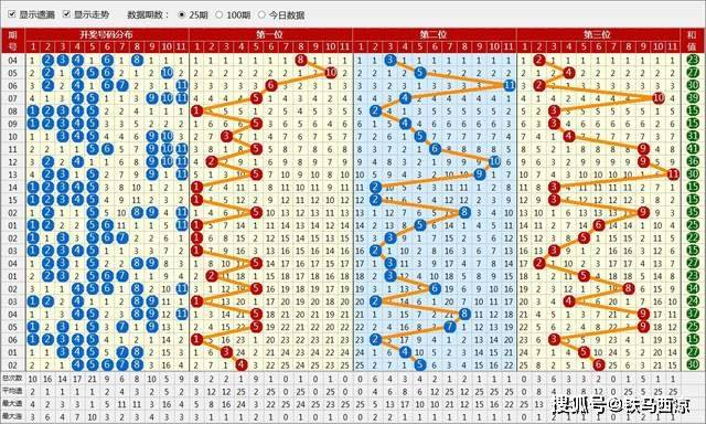 七乐彩走势图，解锁彩票游戏中的奥秘