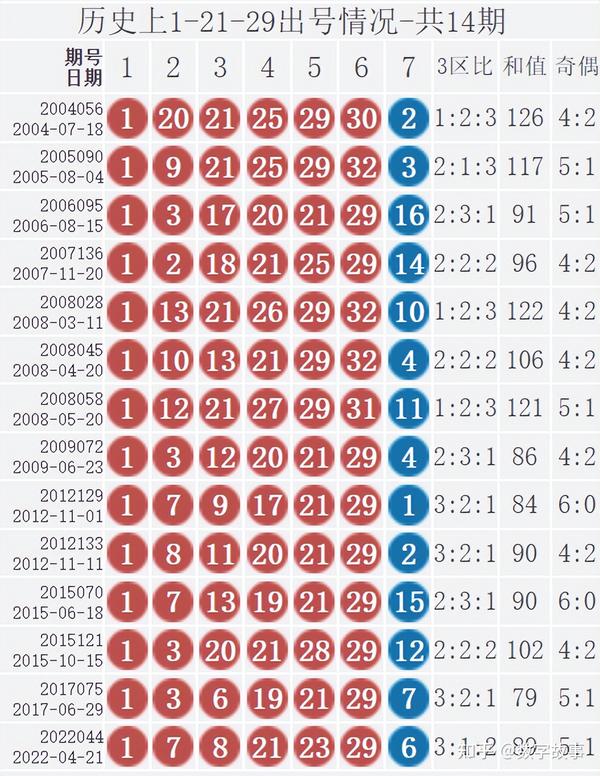 2019年双色球开奖结果，年度回顾与幸运启示