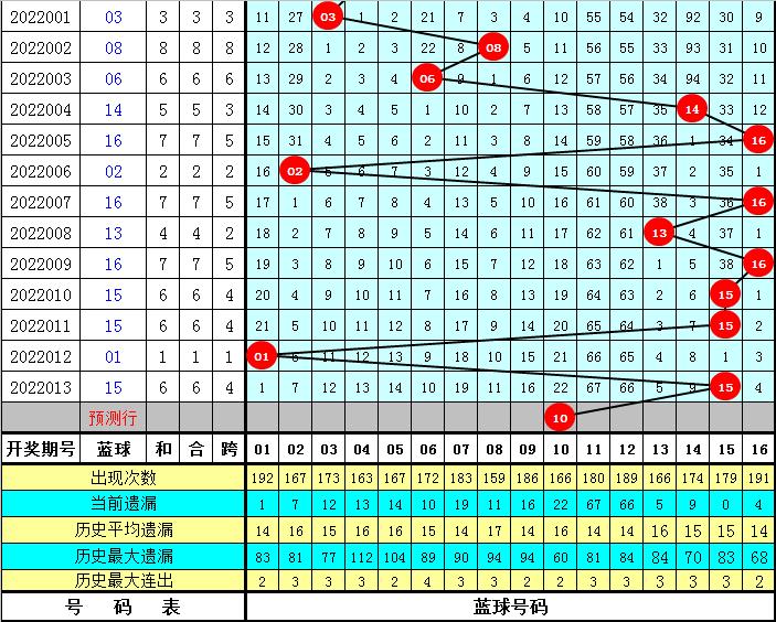 揭秘双色球014期开奖号码背后的数字奥秘与彩民心声