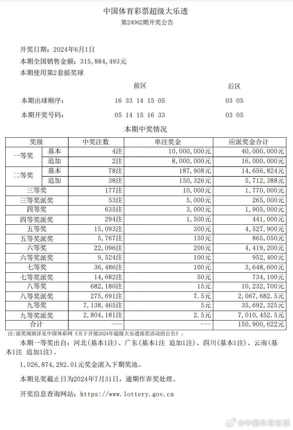 江苏快3开奖走势图，揭秘数字背后的牛趋势