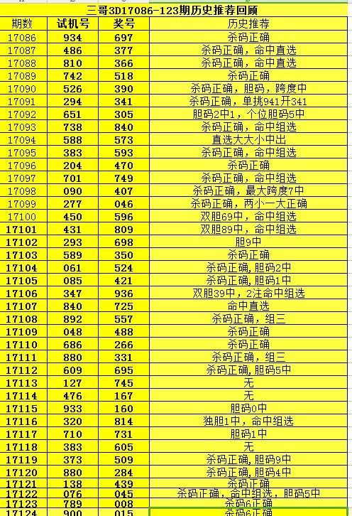 探索3D彩票的奥秘，第102期试机号与开机号的深度解析