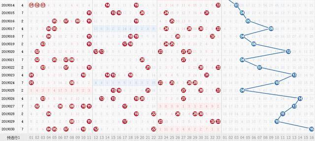 探索双色球，解析前后10期与前后期走势图