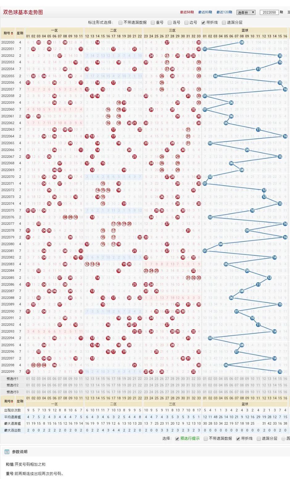 探索双色球综合号码分布走势图，揭秘中奖奥秘