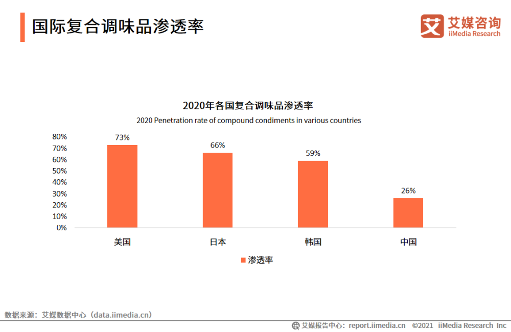 双色球开奖号码