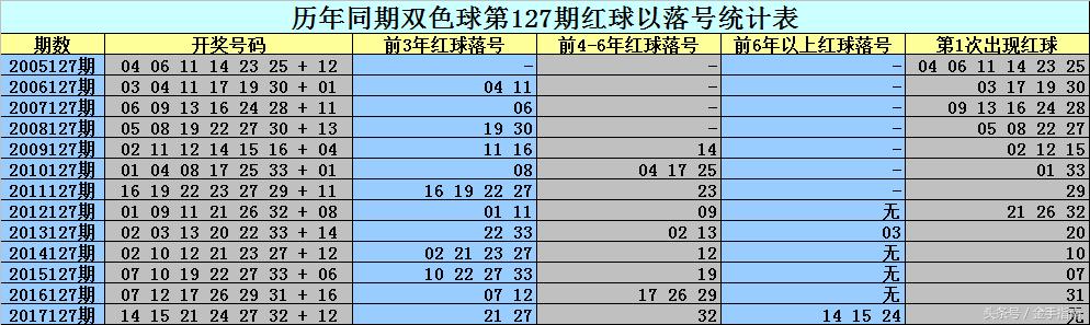 探索双色球127期历史开奖结果，揭秘数字背后的故事