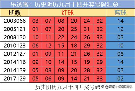 最新足彩十四场开奖结果，揭秘足球彩票的魅力与挑战