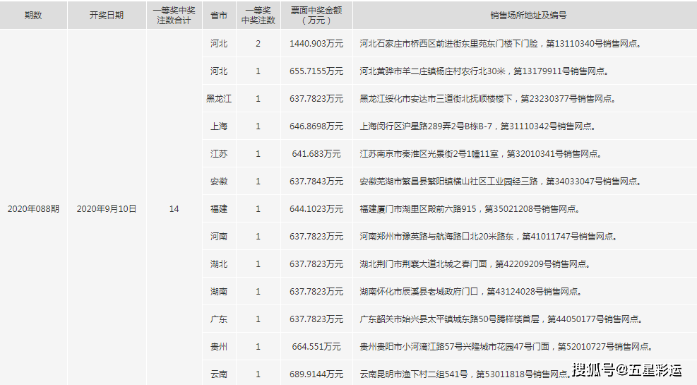 第530页