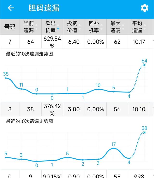 3D单选百位振幅走势，深度解析与策略应用