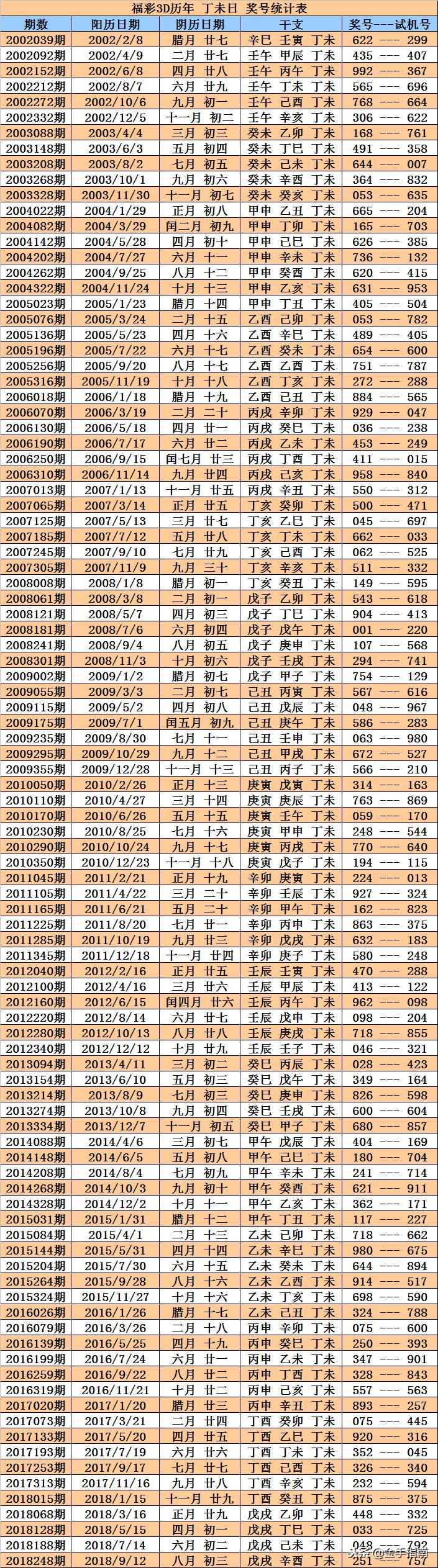 福彩3D模拟开奖号，探索数字背后的乐趣与希望