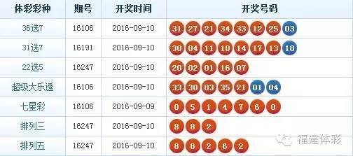 福建体育彩票36选7，揭秘开奖走势图与彩民智慧