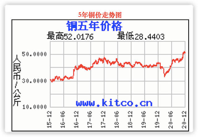 福建23选5最新走势图，深度解析与未来趋势