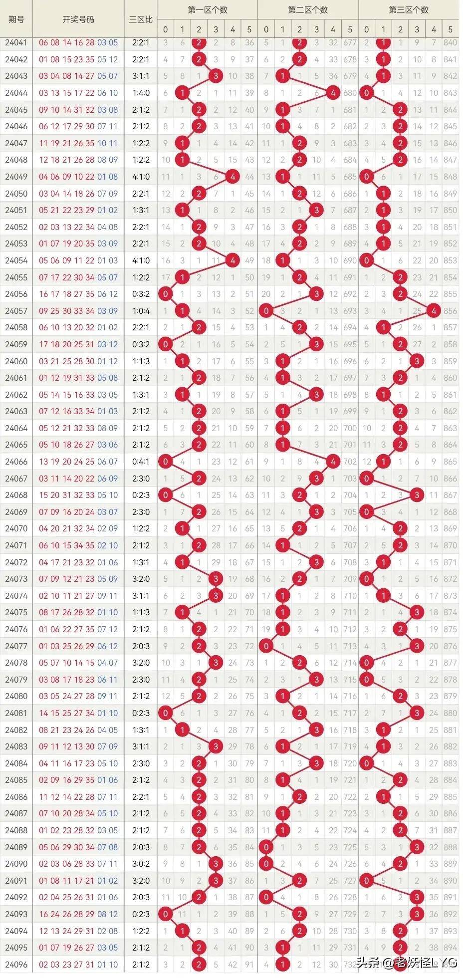 探索大乐透近20,384期历史开奖数据，揭秘趋势与规律