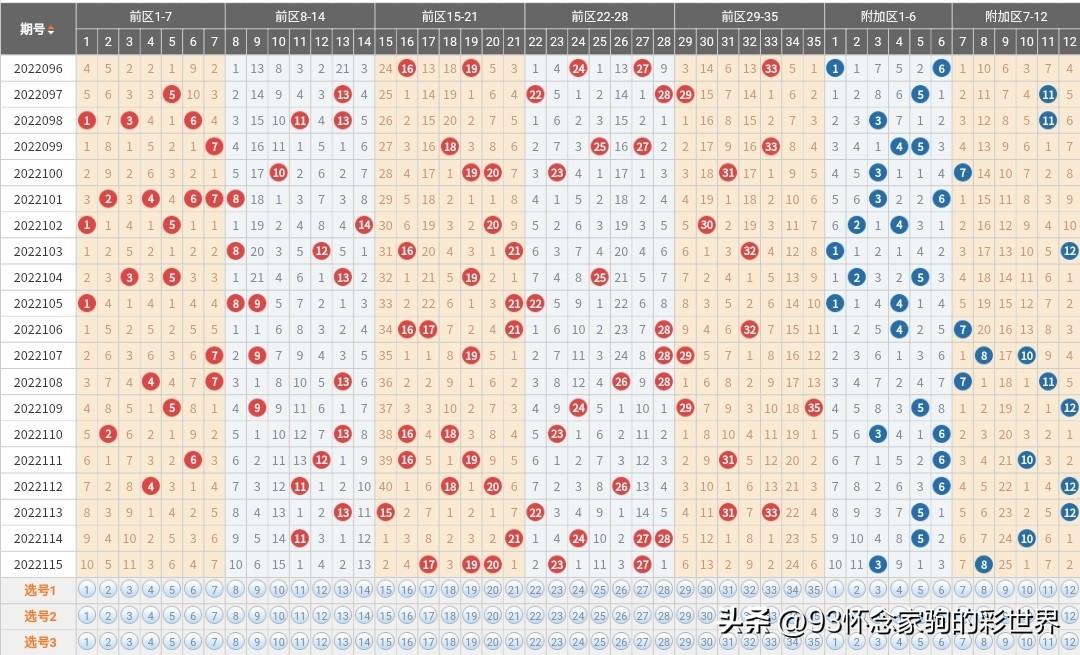 十位大乐透走势图预测专家，精准洞察，共探未来