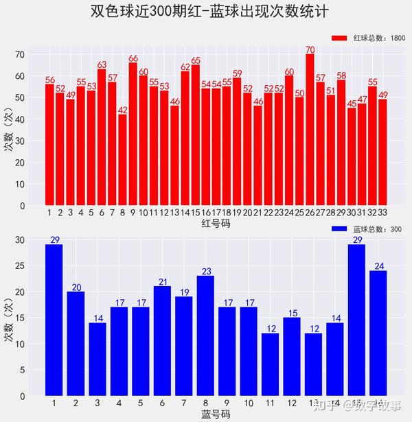 浙江风采双色球，数字背后的奥秘与趋势探索