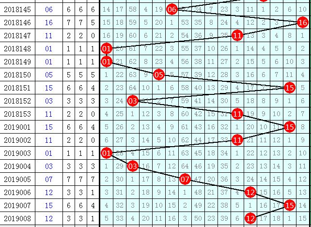 2019年双色球第85期开奖结果揭晓，幸运数字照亮梦想之光