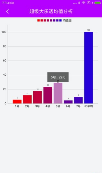 3D和值走势图，解锁彩票分析新视界