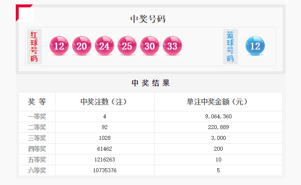 2019年双色球第8期，揭秘开奖号码，探寻幸运密码