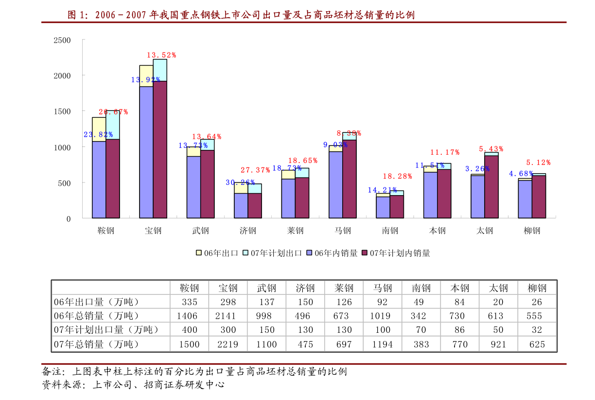 预测未来，大乐透第78期精准分析