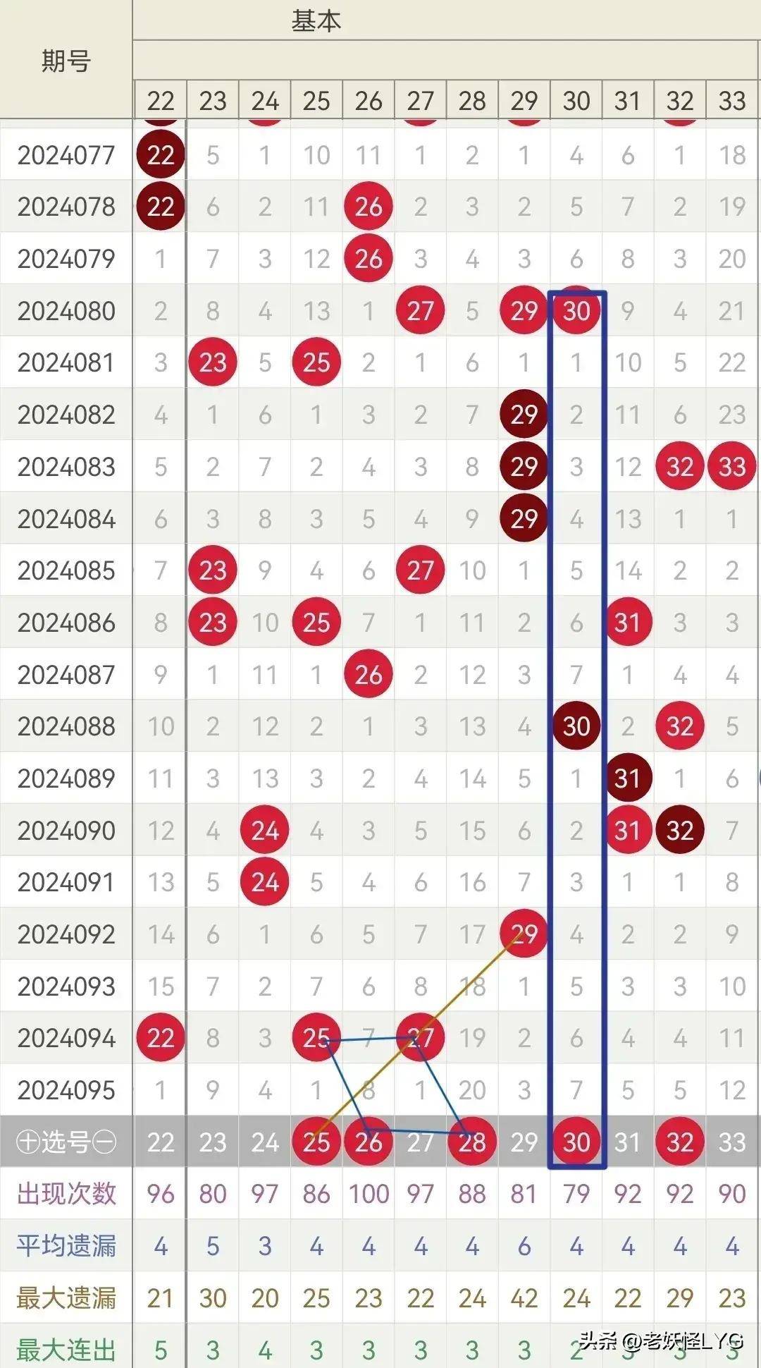 探索双色球2019年历史，以第37期为视角的深度剖析