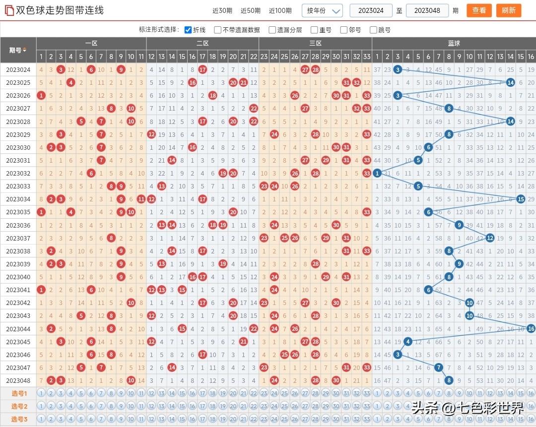 双色球23048期揭晓——期待与惊喜的碰撞