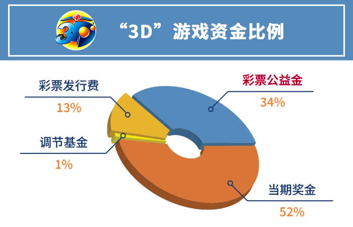 3D中奖金额图表，透视彩票游戏中的概率与策略