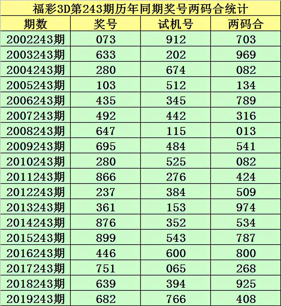 探索体彩排三103期试机号的奥秘，数字背后的智慧与期待