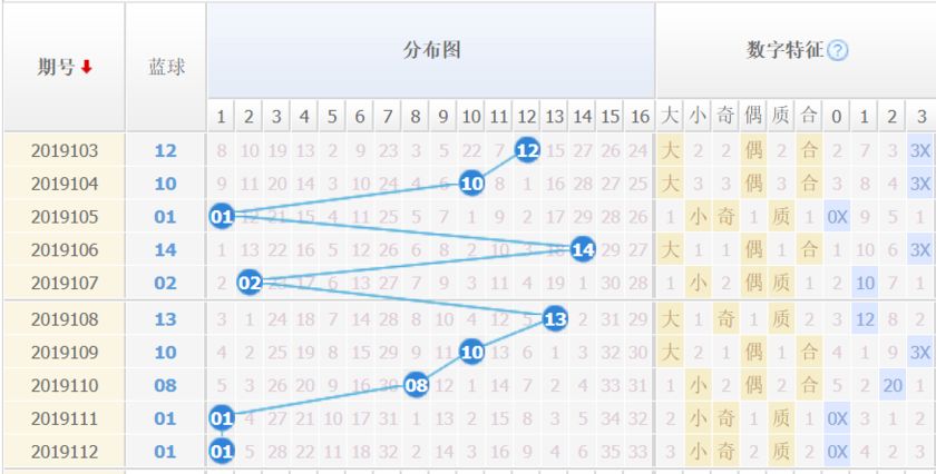 360双色球基本走势图最新版，透视数字背后的奥秘