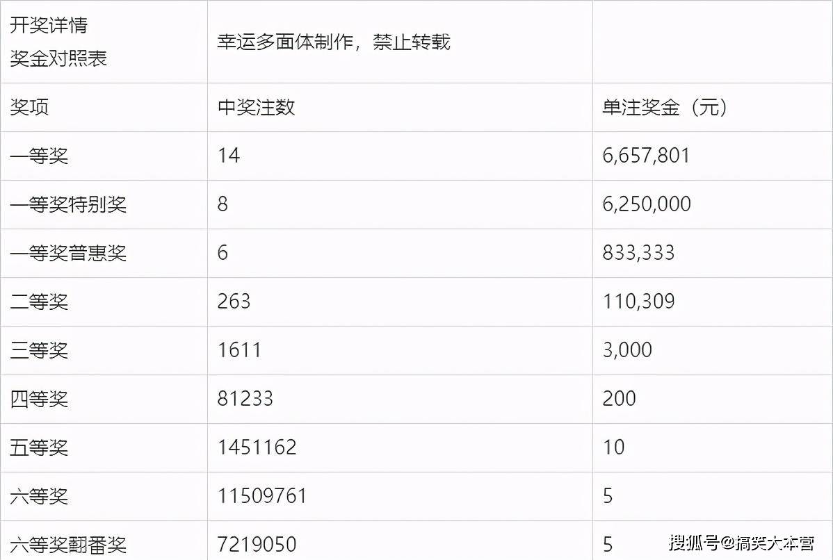 今日双色球65期开奖揭晓，探寻幸运数字的奥秘