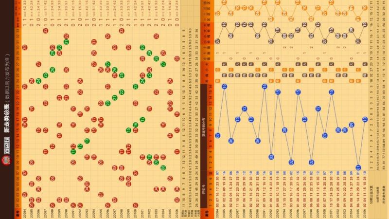 福彩30选7，解析走势图表，探索数字奥秘