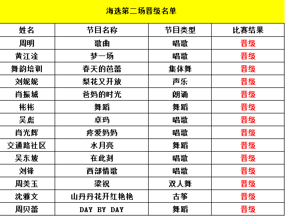 十五选五走势图带连线图的奥秘与魅力