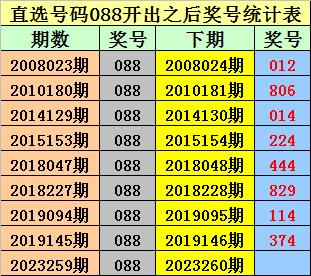 2019年彩票开奖记录查询，回顾与启示